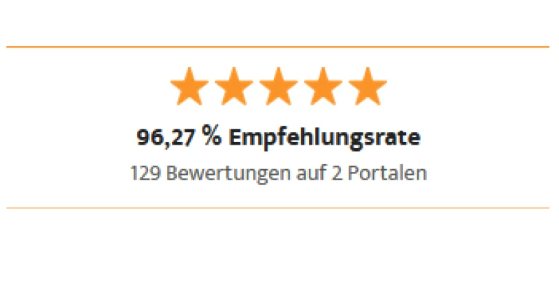 Wer kennt den Besten 19042023